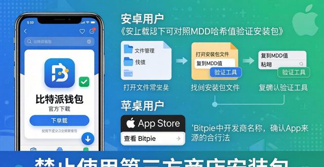 如何找到比特派钱包app官方下载网址？_比特钱包_bitpie比特派钱包
