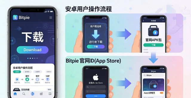 bitbase官网下载_获取bitpie官网最新下载正版的渠道_bitpie下载