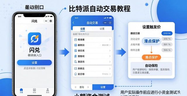 使用比特派官方网站的自动交易功能解析_比特派官方网址_bitpie比特派
