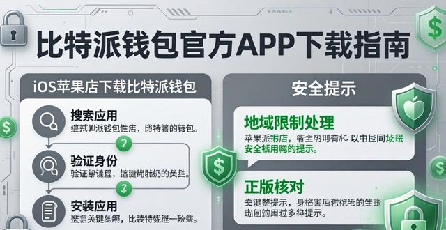 比特派钱包下载官方app_比特钱包_bitpie比特派钱包