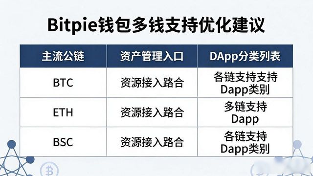 用户体验改进计划_京东网银钱包官网_用户反馈:Bitpie钱包官网的改进与建议