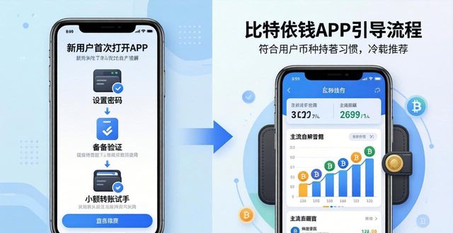 bitpie比特派钱包_比特派钱包的市场策略与用户引导_钱包比特派策略引导市场用户