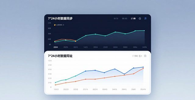 比特派钱包币币兑换风险_比特派钱包卖币_如何在比特派钱包中获得交易预测?