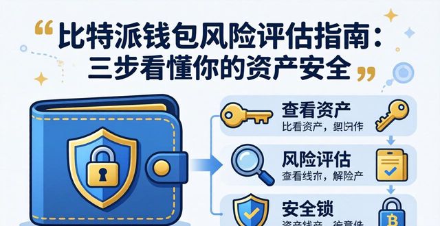 比特币风险评估与分析_比特派钱包不安全_如何通过比特派钱包进行风险评估?