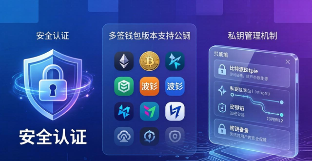 比特派官方下载网_比特派是什么意思_比特派Bitpie正式版下载的重要指标与分析