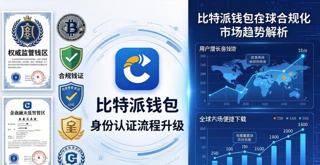 比特币官方钱包客户端_比特派钱包app官方下载网址的最新动态与市场前景_下载比特币钱包