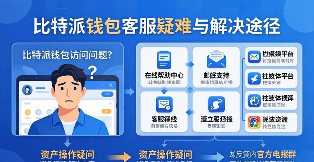 比特派钱包使用方法_比特派钱包网址的客户服务与解决方案_比特派钱包trx