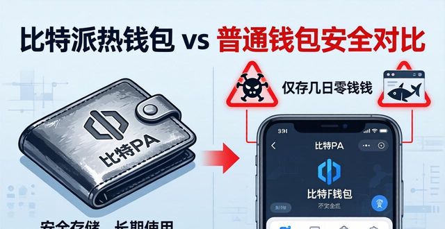 比特派钱包好还是比太钱包好_比特派钱包体系_比特派钱包热钱包与普通钱包的区别