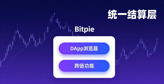 Navigating Cryptocurrency Exchanges: Benefits of Using Bitpie Wallet_Navigating Cryptocurrency Exchanges: Benefits of Using Bitpie Wallet_Navigating Cryptocurrency Exchanges: Benefits of Using Bitpie Wallet