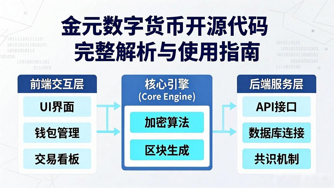 金元数字货币开源代码_区块链开发_金元数字货币开源代码