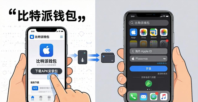 比特派钱包下载地址_2021比特派钱包使用视频_个人用户如何最快完成比特派钱包的下载与安装?