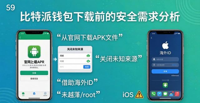如何使用比特派钱包下载进行需求分析?_比特派钱包体系_比特派钱包下载地址