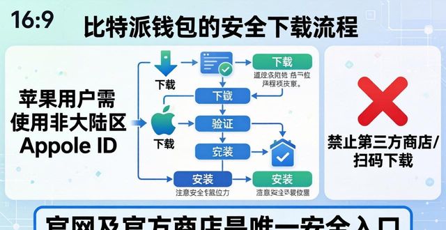 bitpie比特派钱包_适用于新手的比特派钱包手机版下载策略_2021比特派钱包使用视频